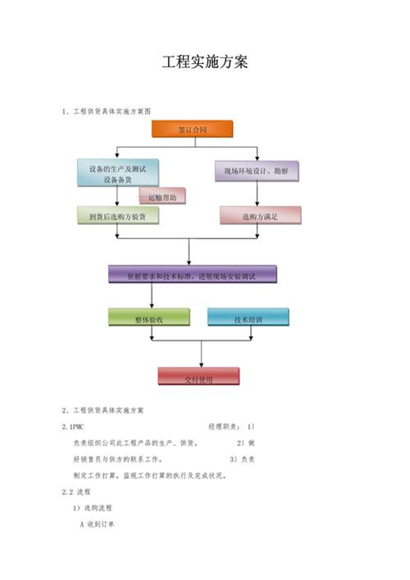 软件定制开发：助力企业高效升级的得力助手
