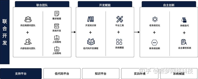 IT服务外包：企业科技发展的得力助手