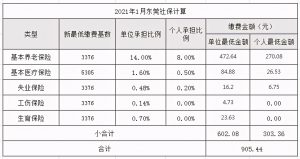 东莞社保最低缴费基数是多少「东莞社保计算表和缴纳金额」